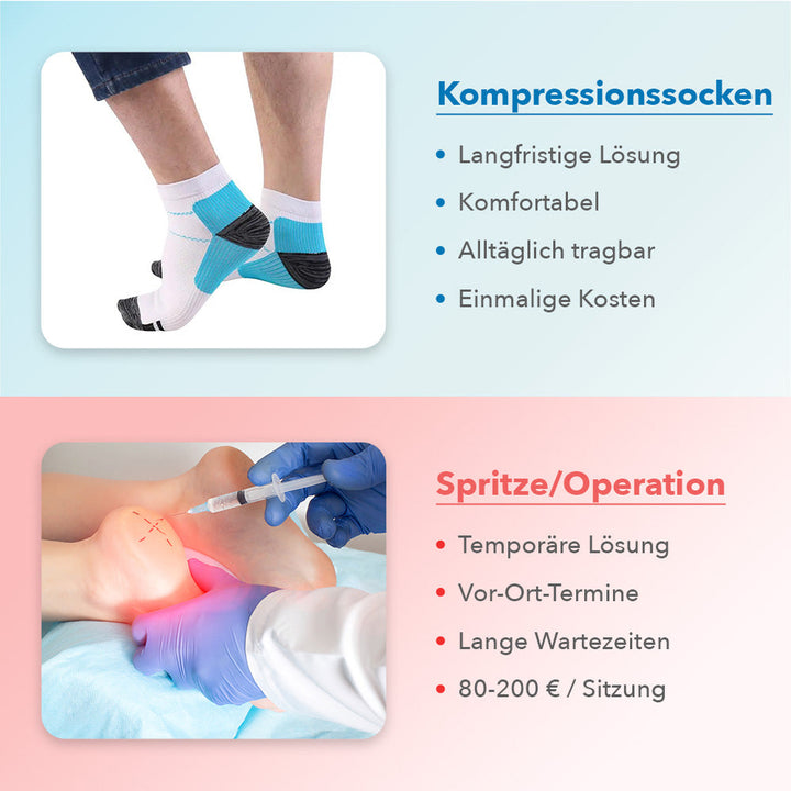 SoleRelief | Orthopädische Kompressionssocken für den Alltag